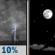 Tonight: A 10 percent chance of showers and thunderstorms before 10pm.  Mostly clear, with a low around 77. South wind 5 to 8 mph becoming calm  in the evening. 