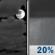 Monday Night: A 20 percent chance of showers after 1am.  Mostly cloudy, with a low around 72.