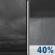 Friday Night: A 40 percent chance of showers after 1am.  Cloudy, with a low around 57. Light east wind. 